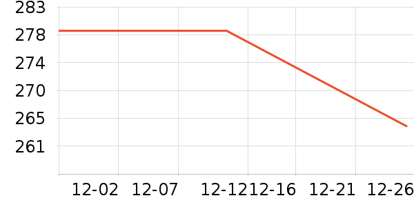 �������޷���ʷ�۸�