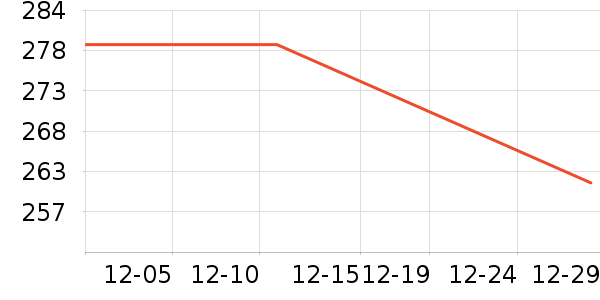 �������޷���ʷ�۸�