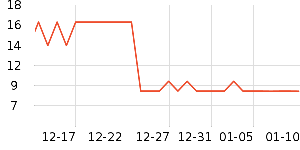 ά֮���۽�/����/������ʷ�۸�