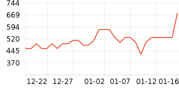 ��������ʷ�۸�