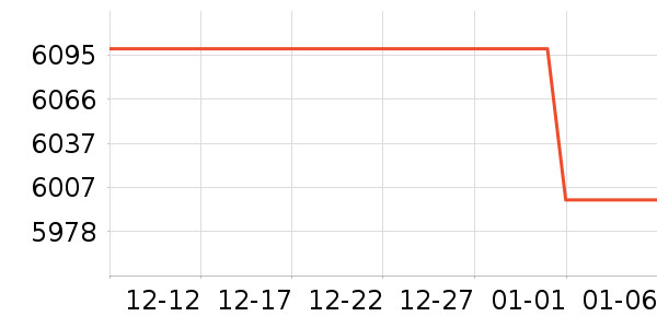 ƻ���ֻ���ʷ�۸�