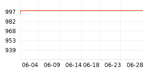 ��è��ʾ����ʷ�۸�