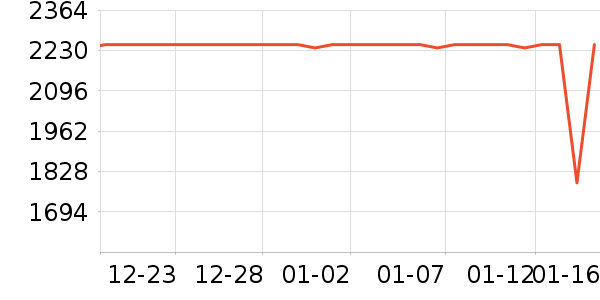 ����������ʷ�۸�