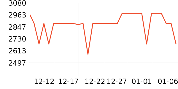 ���ں�������ʷ�۸�