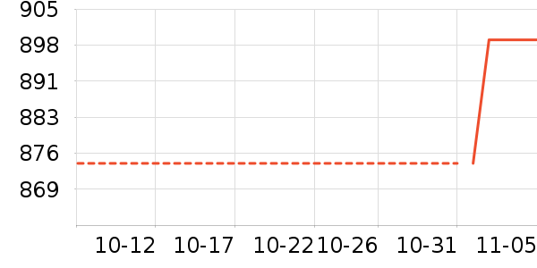 ��ά��ʷ�۸�