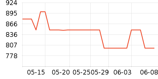 �׿�ɳ�ƶ�Ӳ����ʷ�۸�