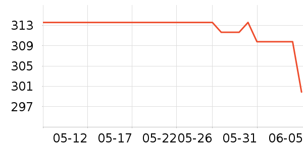 ������ϴ��ˮ��ʷ�۸�