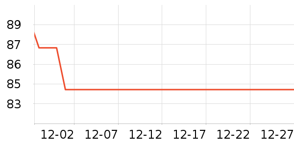 Fiton Tonñ��/Χ��/������װ��ʷ�۸�