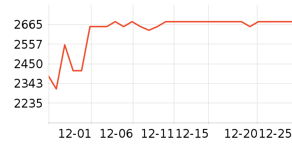 ���´ﳵ�����������ʷ�۸�