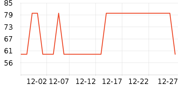 ���¼���ʷ�۸�