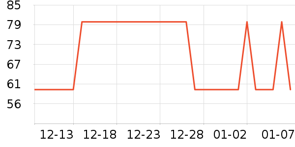 ������е��ʷ�۸�