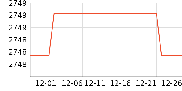 ����ϴ�»���ʷ�۸�