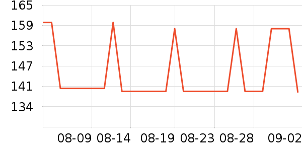 QGF�п���ʷ�۸�