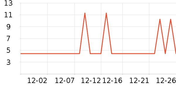 ���μ�����ʷ�۸�