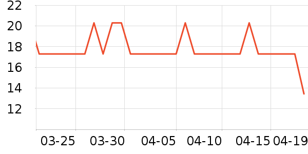 ����28ϴ��Һ��ʷ�۸�