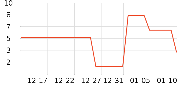 ����Ʒ��������ʷ�۸�