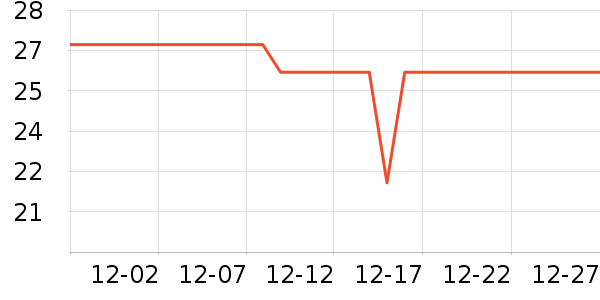 ���θ��/������ʷ�۸�