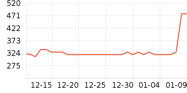 ����ư׾���ʷ�۸�