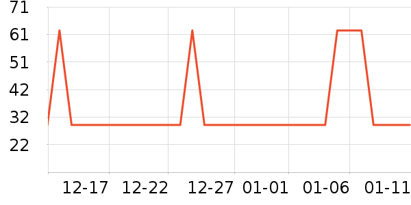 ��̺/�ص���ʷ�۸�