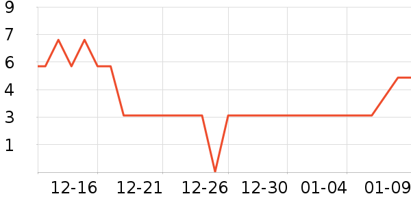 ����Ʒ��ԡ����Ʒ��ʷ�۸�