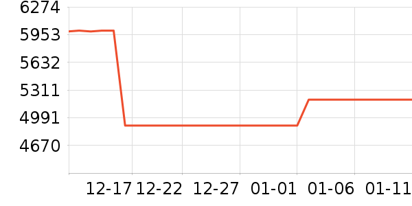 ThinkPad�ʼǱ�������ʷ�۸�