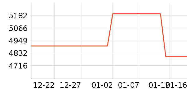 ThinkPad�ʼǱ�������ʷ�۸�