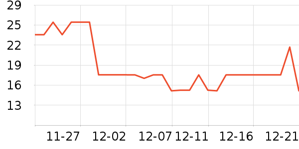 ����Ʒ�ư�����ʷ�۸�