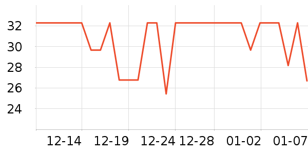 �������������ʷ�۸�