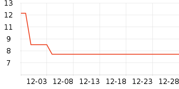 ����Ʒ�Ƴ���������ʷ�۸�