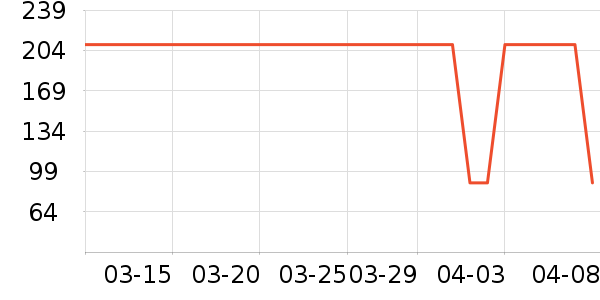 �⵹���׾���ʷ�۸�