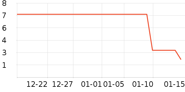 ����Ʒ���ֱ���ʷ�۸�