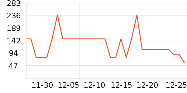 ����/������ʷ�۸�