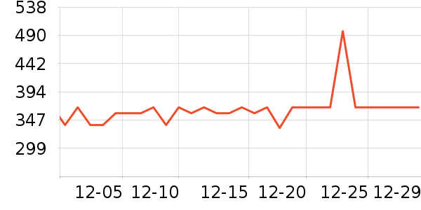 ���ѽ�����е��ʷ�۸�