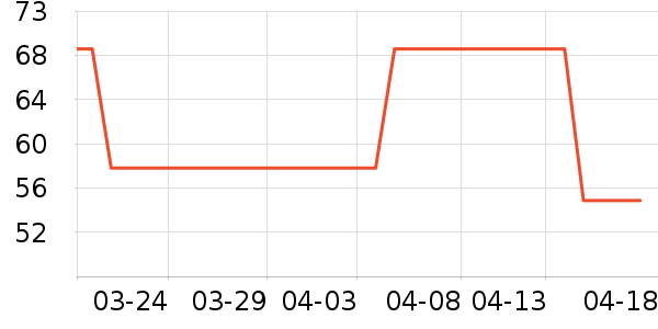 �ݿ���ˢ��ʷ�۸�