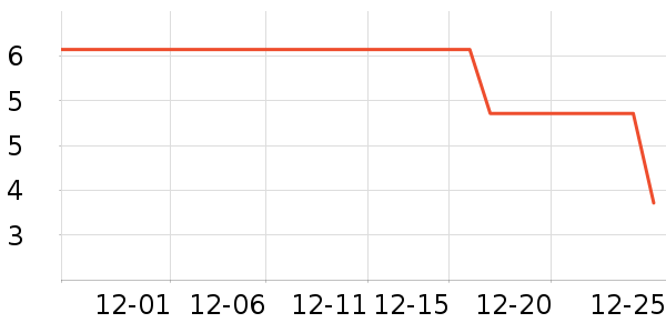 �����±���/������ʷ�۸�