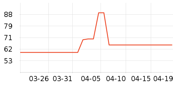 ����̶�׾���ʷ�۸�