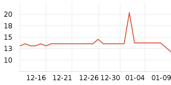 �����˶���/�߲˸���ʷ�۸�