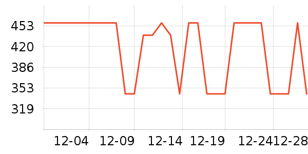 ��������֯��ʷ�۸�