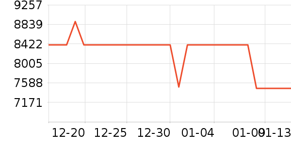 ���ܵ�����ͷ��ʷ�۸�