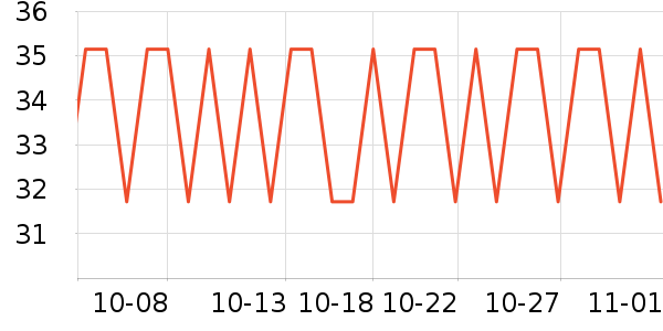 ˼����Բ/Ԫ����ʷ�۸�