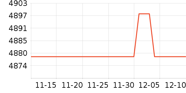 vivo�ֻ���ʷ�۸�