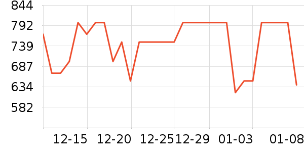 Ҽ����������ʷ�۸�