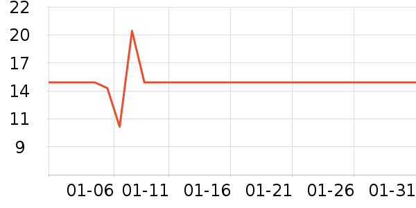 ��¡���/������ʷ�۸�