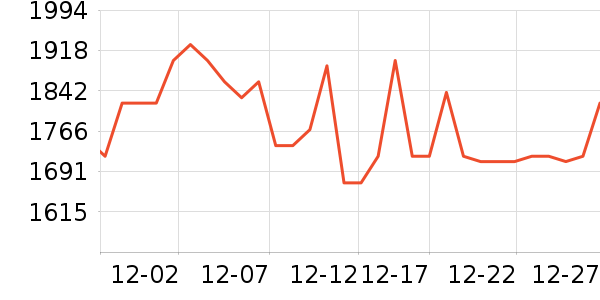 ��ʯ��������ʷ�۸�