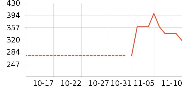 ����ȡů����ʷ�۸�