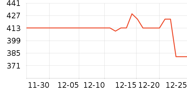 ����ȡů����ʷ�۸�