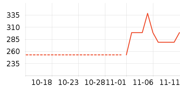 ����ȡů����ʷ�۸�