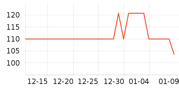 ���Իͳ�����ʷ�۸�