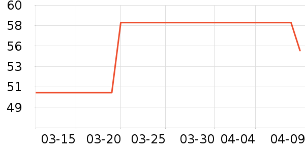 �������ݺ����ʷ�۸�