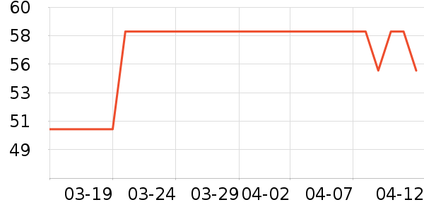 �������ݺ����ʷ�۸�